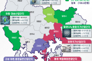 경남도, 첨단소재·모빌리티 중심 기회발전특구 3차 신청