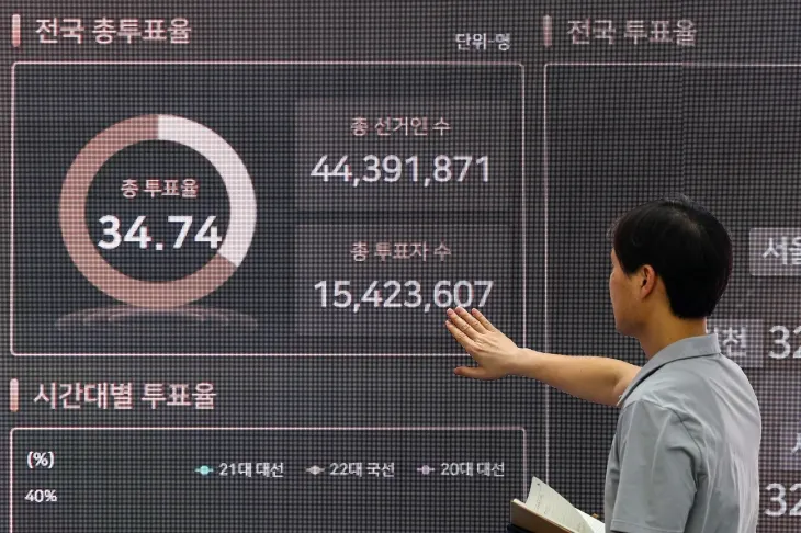 제21대 대통령 선거 사전투표가 끝난 30일 중앙선거관리위원회 선거종합상황실에 사전투표 투표율 등 현황이 표시돼 있다. 연합뉴스