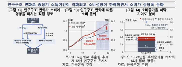 한국은행 제공