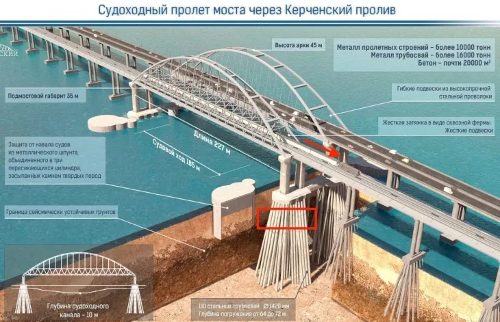 3일(현지시간) 우크라이나 보안국(SBU)은 러시아 본토와 크림반도를 잇는 크림대교(케르치해협대교)의 수중 교각에 폭발물을 매설해 폭파하는 특수 작전을 완수했다고 밝혔다. 사진은 작전 관련 설명도. 2025.6.3 텔레그램 자료