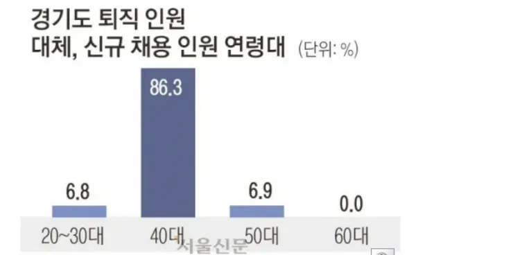 경기도일자리재단 자료