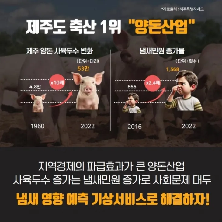 제주 양돈가 냄새 영향 예측 기상서비스 홍보 서비스 안내물. 제주지방기상청 제공