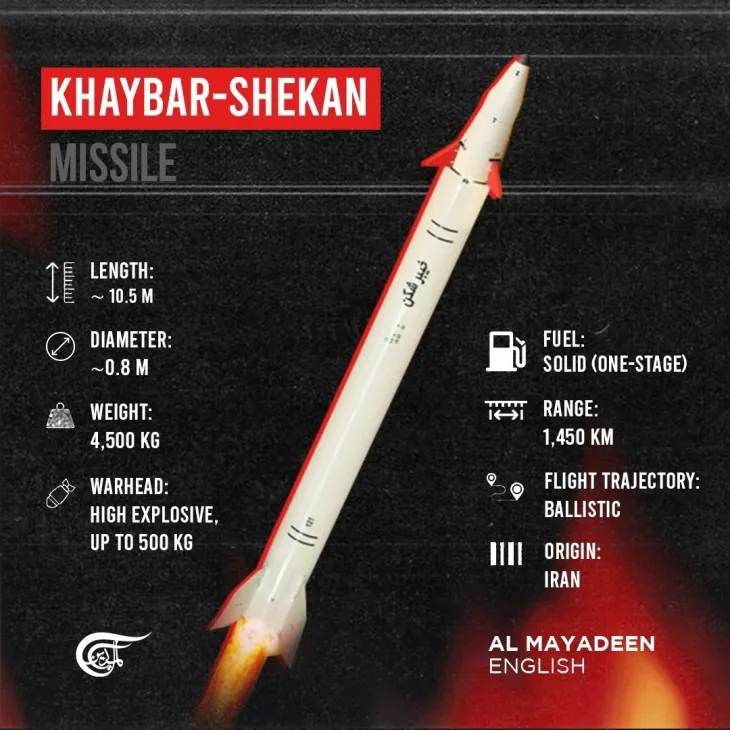 14일(현지시간) 이스라엘 북부에 이란 정예군 이슬람혁명수비대(IRGC) 항공우주군이 쏜 극초음속 탄도미사일이 떨어지고 있다. 이란 반관영 파르스 통신은 군 관계자를 인용해 이 미사일이 ‘케이바르 셰칸’이라고 전했다. 마하 13(음속의 13배·시속 약 1만 5900㎞) 이상 속도로 대기권을 날아 목표물을 타격하는 이 미사일은 이란에서 이스라엘까지 도달하는 데 15분이 채 걸리지 않아 공중에서 요격하기 어렵다. 사진은 미사일 제원. 2025.6.15 엑스