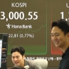 [속보] 코스피, 장중 3000 돌파..3년 5개월 만
