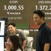 코스피, 장중 3000선 돌파...3년 5개월 만