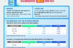 탄소중립포인트로 취약계층 태양광 지원…전북도, ‘햇빛나눔’ 추진