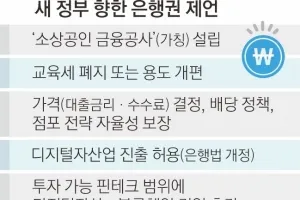 은행권 “소상공인 금융공사 설립”… 李정부에 컨트롤타워 제안