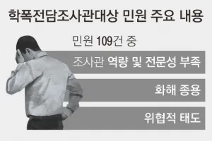 “왜 신고는 해서 복잡하게 만드나”… 훈수로 끝난 ‘5분짜리 학폭 상담’