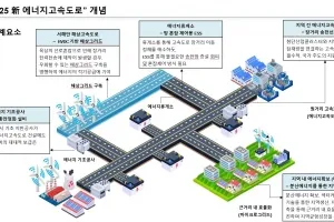한전공대, 새정부 ‘에너지고속도로’ 실현 앞장선다