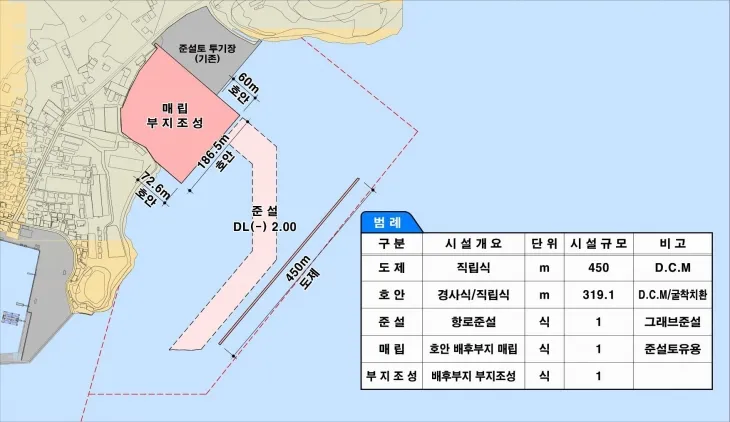 전남 해남 어란진항 개발계획도. (목포지방 해양수산청 제공)