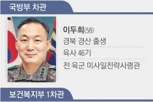 국방·보건·환경·고용·공정위 차관급 인사, 5명 모두 내부 출신… 안정적 운영에 방점