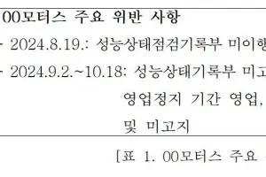 박채아 경북도의원 “허점 드러난 중고차 관리 실태, 불법행위 단속 강화 촉구…도민 피해 예방하기 위해 적극 쇄신해야”