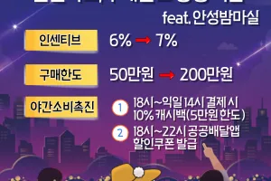 안성시, 7~8월 안성사랑카드 할인율 7%·구매 한도 200만 원