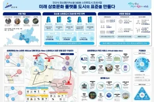 스마트도시 안산, ‘AI가 설계하고 시민이 누린다’···강소형 스마트 조성사업 선정