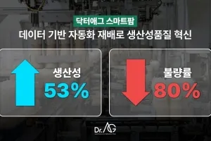 닥터애그 스마트팜, 데이터 기반 자동화 재배로 생산성·품질 혁신 추진