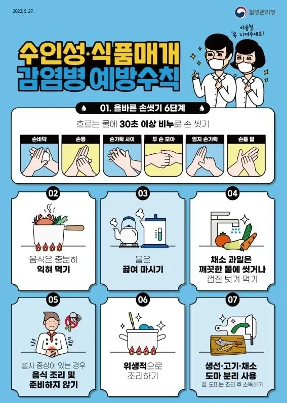 수인성·식품매개 감염병 예방수칙. 질병관리청 제공