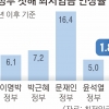 내년 최저임금 노동계 반발 속 1만 210~1만 440원선 오늘 결정
