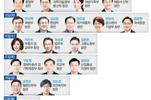 [사설] 맹탕 될 청문회… 중요한 건 “대통령 눈” 아닌 국민 눈높이