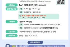 수원시, ‘민생회복 소비쿠폰 TF 추진단’ 운영