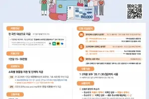 구로구 21일부터 민생회복 소비쿠폰 지급