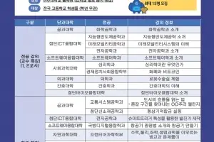 ‘슬기로운 대학생활 체험’···‘아주대(AJOU) 학과 체험’ 고교생 400명 모집