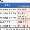“자사주 즉시 소각법 필요”…봇물 터진 개미들 목소리