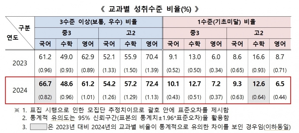 교육부 제공