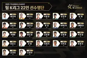 린가드 없이 세징야·모따 등 추가 발탁…뉴캐슬과 맞붙을 팀 K리그 22명 확정