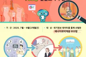 경기도, 여름철 에너지 사각지대 없앤다···취약계층 위기가구 발굴