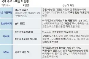 세계가 반한 ‘한국판 소버린 AI’… 더 가까워지는 ‘AI 3대 강국’