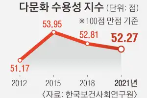 “세금 퍼주나” 이주민 울리는 혐오