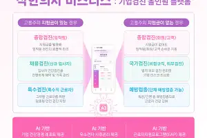 기업 건강검진 서비스 “착한의사 비즈니스”, ai 기반 상품서비스 다각화로 가파른 성장세 주목