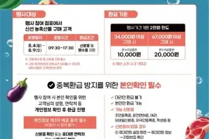 “영등포 전통시장에서 ‘민생쿠폰’쓰고 온누리상품권 받으세요”