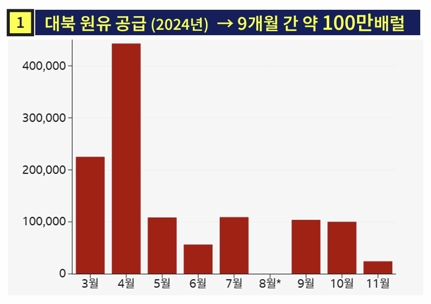 에너지안보환경협회는 오는 6일 오후 2시 두진호 한국국가전략연구원 유라시아센터장 발제로 ‘북한의 러시아 파병과 에너지 자원 맞교환: 시사점 및 한국의 대응 방안’ 관련 콜로키엄을  진행한다. 에너지안보환경협회