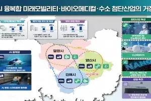 경남도, 동부경남에 5조 7000억 투입…‘첨단산업 중심지’로 육성