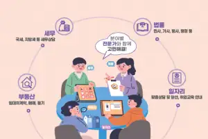 법률·세무·일자리·부동산 고민…전문 상담 ‘중구랑해’에서 해결