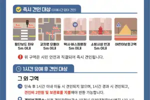 이천시, 보행자 안전 위협 ‘개인형 이동장치’ 집중  단속