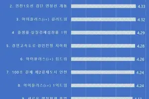 백령도 왕복 뱃삯 3000원…인천 바다패스 선호도 ‘1위’