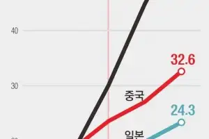 기후에너지부 ‘묘수’ 될까…“기후·산업 정책 통합” “충돌 우려”[에너지 패권 전쟁, 기로에 선 한국]