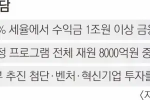배드뱅크·민생지원에 稅부담까지…하반기 ‘상생’에 허리 휘는 금융권