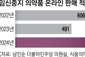 [단독] ‘임신중지 약 합법화’… 국정과제 추진한다