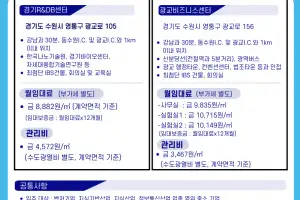 경과원, 광교테크노밸리 입주 유망 벤처·중소기업 모집···최대 10년 임대