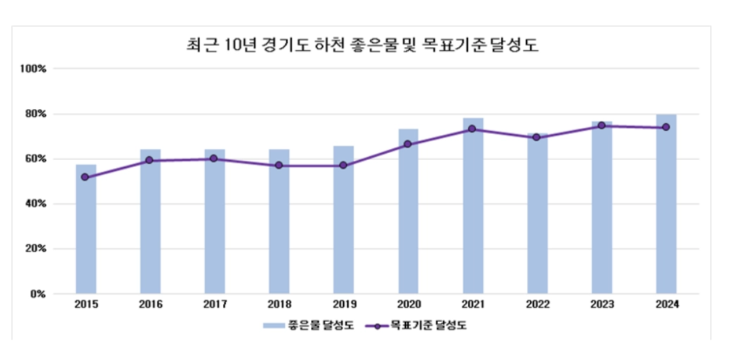 경기도보건환경연구원 자료