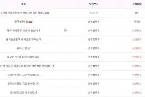 ‘중국인 숙박비 지원’ 반발에 경남도 “외국인 관광객 전체·지역 업계 대상” 해명