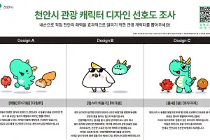 “용·횃불 등 관광캐릭터 뽑아주세요”…천안시, 선호도 조사