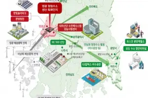 전남도, 국가 ‘수소특화단지 지정’ 도전