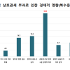 중견기업 33% “美 상호관세 수출 경쟁력 하락 우려” 53%는 “금융·세제지원 필요”
