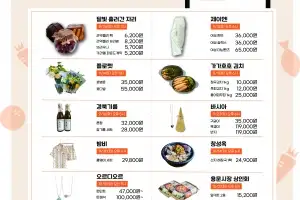 용산구, 전통시장 온라인 판로 개척 지원…‘용전라방’