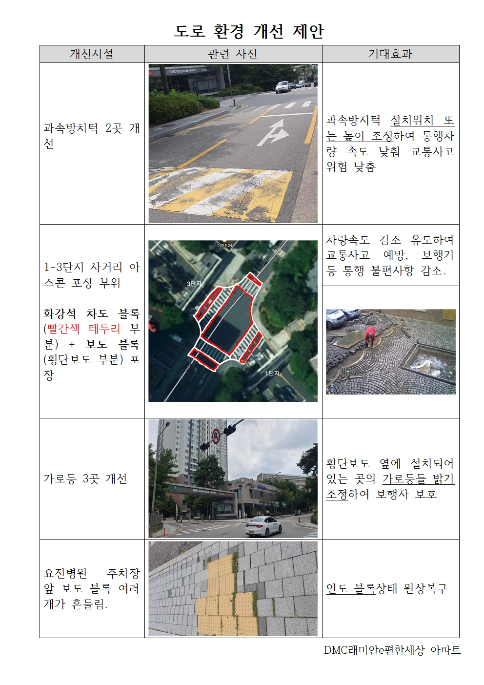 도로 환경 개선 제안