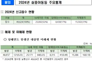 작년 아동·장애인·치매 실종 5만건… 121명은 행방불명